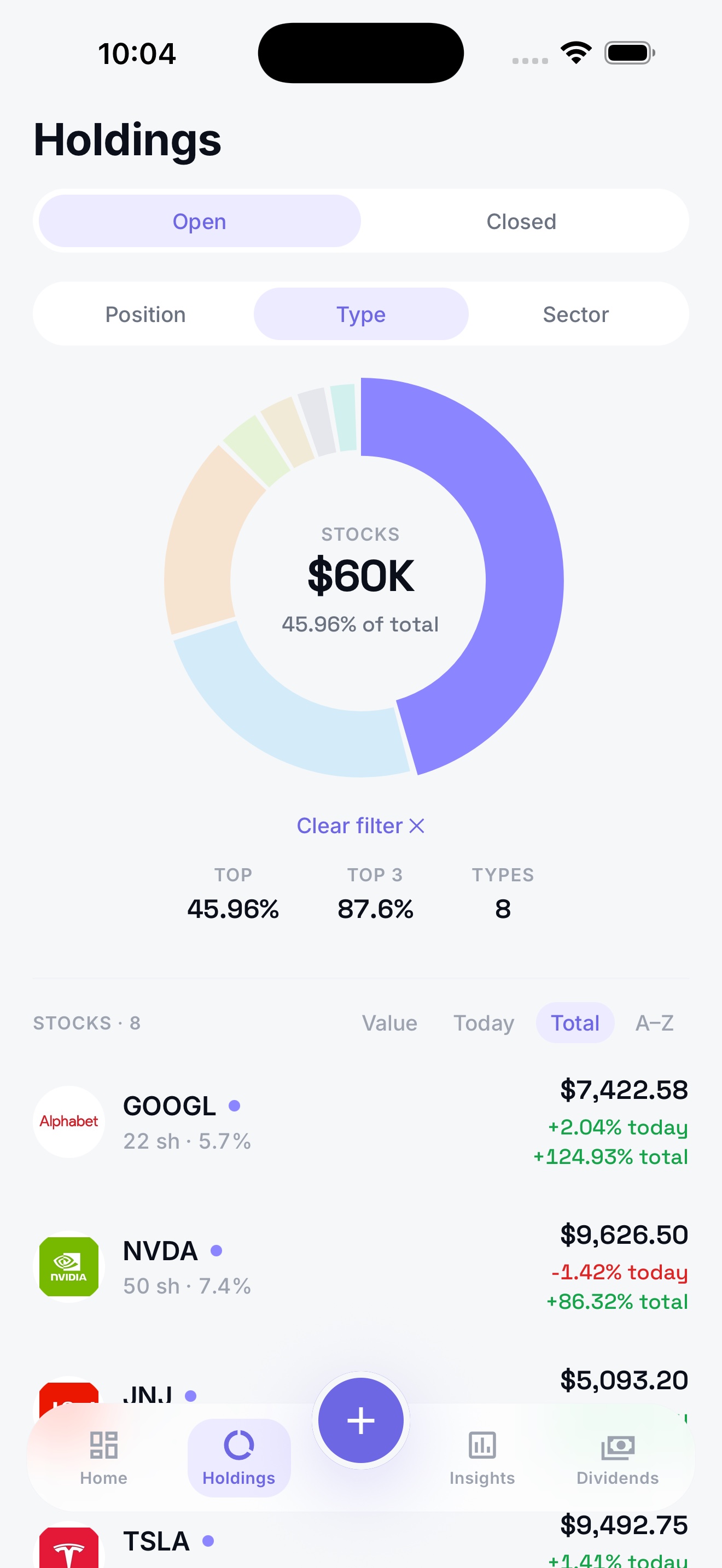 Asset and sector allocation breakdown