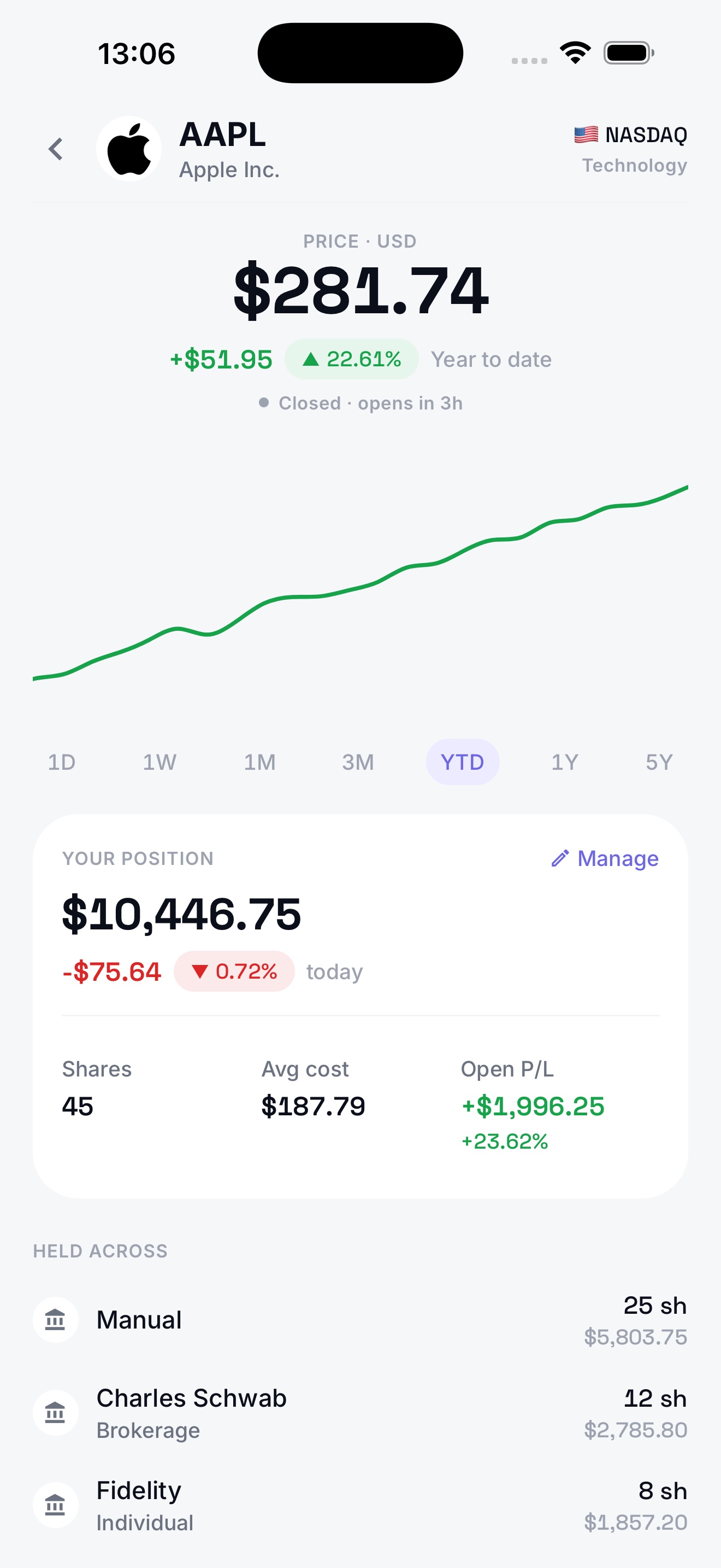 Apple holding detail: real-time price, your position, and key stats